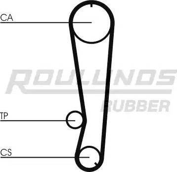 Roulunds Rubber RR1410 - Zobsiksna www.autospares.lv