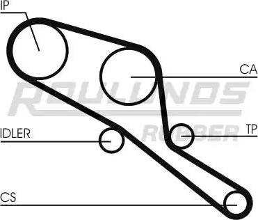 Roulunds Rubber RR1418 - Zobsiksna www.autospares.lv