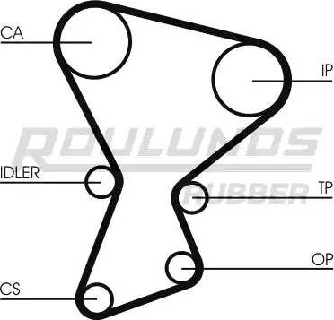 Roulunds Rubber RR1422 - Zobsiksna www.autospares.lv