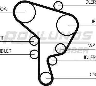 Roulunds Rubber RR1094 - Zobsiksna www.autospares.lv