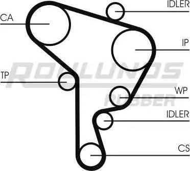 Roulunds Rubber RR1164K2 - Zobsiksnas komplekts www.autospares.lv