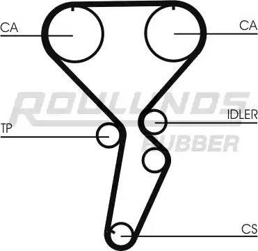 Roulunds Rubber RR1040 - Zobsiksna www.autospares.lv