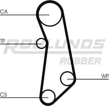 Roulunds Rubber RR1041 - Zobsiksna www.autospares.lv