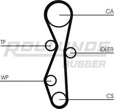 Roulunds Rubber RR1059K1 - Zobsiksnas komplekts www.autospares.lv