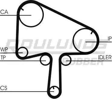 Roulunds Rubber RR1055 - Zobsiksna www.autospares.lv