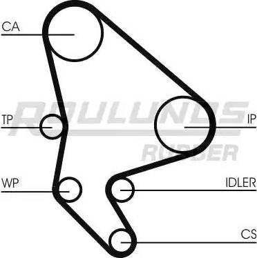 Roulunds Rubber RR1053 - Zobsiksna autospares.lv