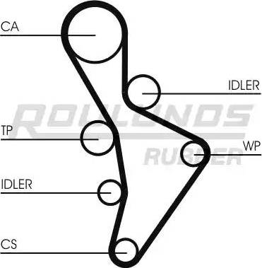 Roulunds Rubber RR1061 - Зубчатый ремень ГРМ www.autospares.lv