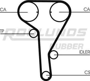 Roulunds Rubber RR1068 - Zobsiksna autospares.lv