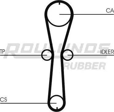 Roulunds Rubber RR1014 - Zobsiksna autospares.lv