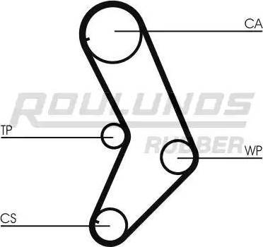 Roulunds Rubber RR1015 - Зубчатый ремень ГРМ www.autospares.lv