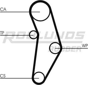 Roulunds Rubber RR1089K1 - Timing Belt Set www.autospares.lv