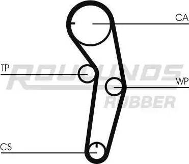 Roulunds Rubber RR1086K1 - Zobsiksnas komplekts www.autospares.lv