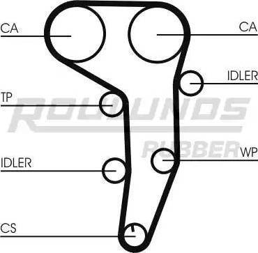 Roulunds Rubber RR1087 - Timing Belt www.autospares.lv