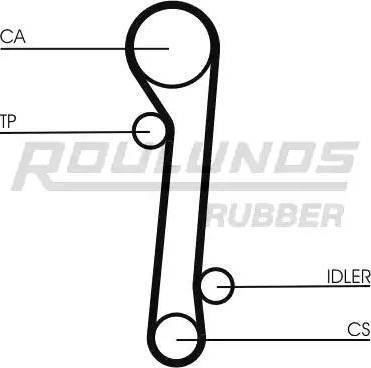 Roulunds Rubber RR1037K2 - Комплект зубчатого ремня ГРМ www.autospares.lv