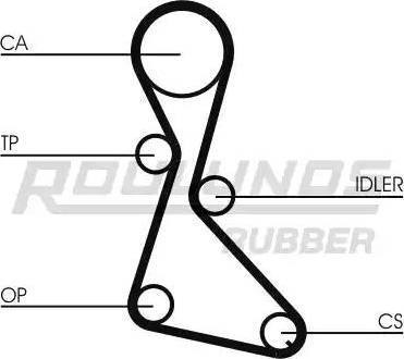 Roulunds Rubber RR1022K1 - Zobsiksnas komplekts www.autospares.lv