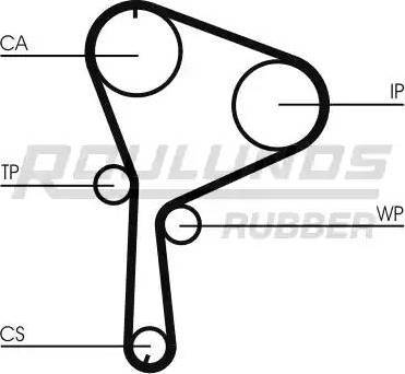 Roulunds Rubber RR1078 - Zobsiksna autospares.lv