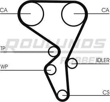 Roulunds Rubber RR1077K2 - Zobsiksnas komplekts autospares.lv