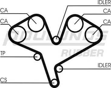 Roulunds Rubber RR1199 - Timing Belt www.autospares.lv