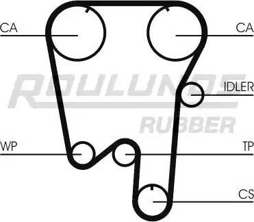 Roulunds Rubber RR1190 - Zobsiksna www.autospares.lv