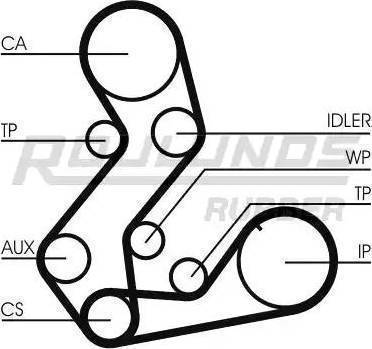 Roulunds Rubber RR1191K4 - Zobsiksnas komplekts autospares.lv