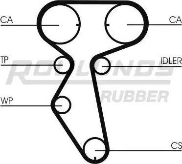 Roulunds Rubber RR1198 - Zobsiksna autospares.lv