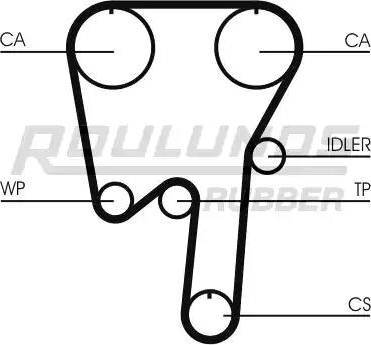 Roulunds Rubber RR1145 - Зубчатый ремень ГРМ www.autospares.lv