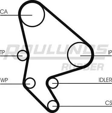 Roulunds Rubber RR1140K1 - Timing Belt Set www.autospares.lv