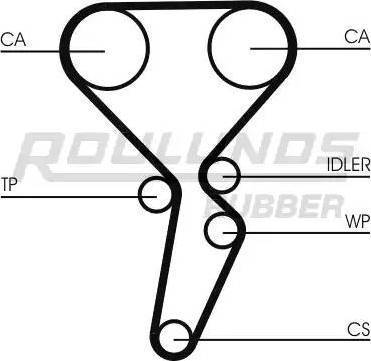 Roulunds Rubber RR1148K1 - Zobsiksnas komplekts autospares.lv