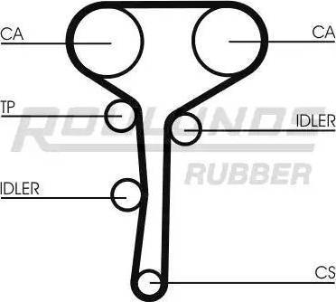 Roulunds Rubber RR1147 - Timing Belt www.autospares.lv