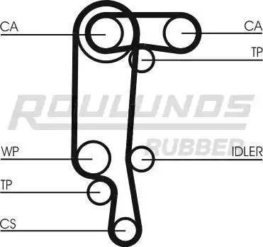 Roulunds Rubber RR1156K1 - Zobsiksnas komplekts www.autospares.lv