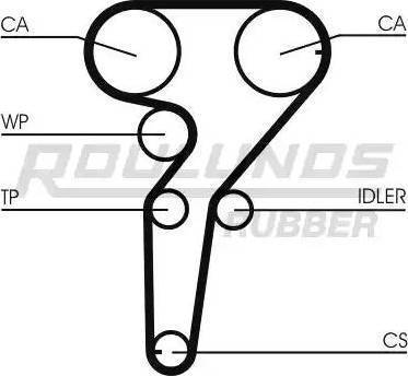 Roulunds Rubber RR1485K1 - Zobsiksnas komplekts autospares.lv