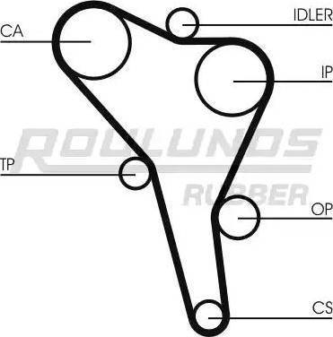 Roulunds Rubber RR1165K2 - Zobsiksnas komplekts autospares.lv