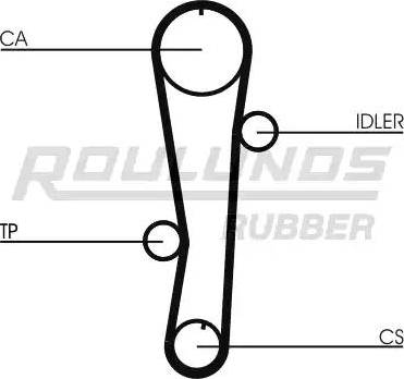 Roulunds Rubber RR1166 - Zobsiksna www.autospares.lv