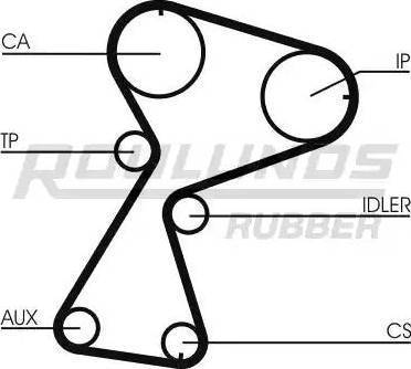 Roulunds Rubber RR1162 - Зубчатый ремень ГРМ www.autospares.lv