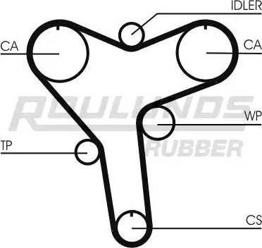 Roulunds Rubber RR1106 - Zobsiksna www.autospares.lv