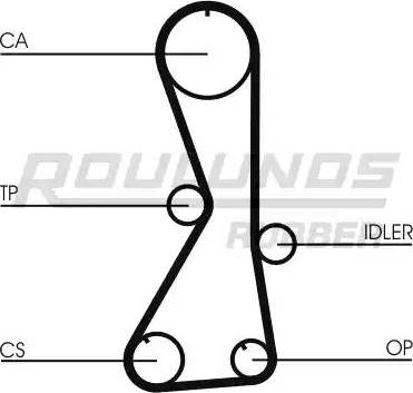 Roulunds Rubber RR1115 - Zobsiksna autospares.lv