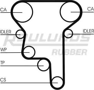 Roulunds Rubber RR1111 - Зубчатый ремень ГРМ www.autospares.lv