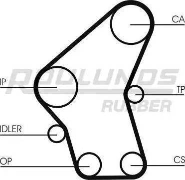 Roulunds Rubber RR1117 - Zobsiksna www.autospares.lv