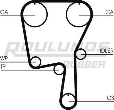 Roulunds Rubber RR1188 - Zobsiksna www.autospares.lv