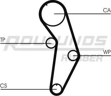 Roulunds Rubber RR1187 - Zobsiksna www.autospares.lv