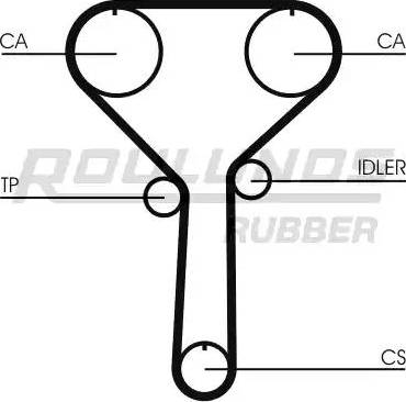 Roulunds Rubber RR1135 - Zobsiksna www.autospares.lv