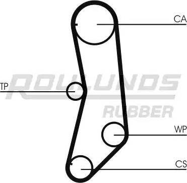 Roulunds Rubber RR1130 - Timing Belt www.autospares.lv