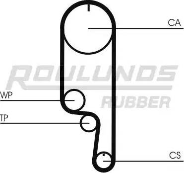 Roulunds Rubber RR1121 - Zobsiksna autospares.lv