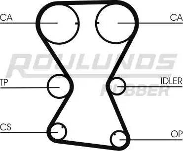 Roulunds Rubber RR1128 - Zobsiksna www.autospares.lv