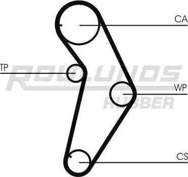 Roulunds Rubber RR1177 - Zobsiksna www.autospares.lv