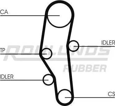 Roulunds Rubber RR1398 - Zobsiksna autospares.lv