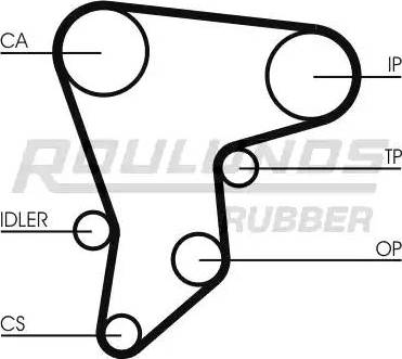 Roulunds Rubber RR1397 - Zobsiksna www.autospares.lv