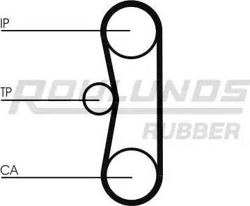 Roulunds Rubber RR1354K1 - Zobsiksnas komplekts autospares.lv