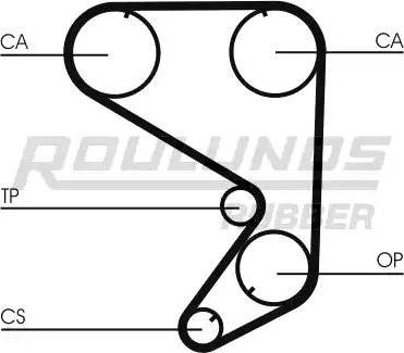 Roulunds Rubber RR1360 - Zobsiksna www.autospares.lv