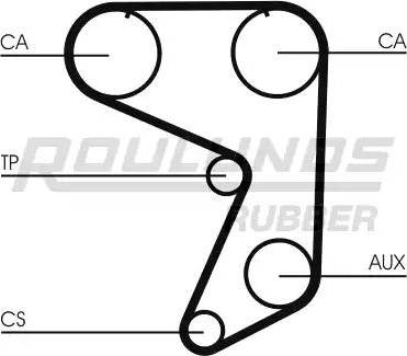 Roulunds Rubber RR1363 - Zobsiksna www.autospares.lv